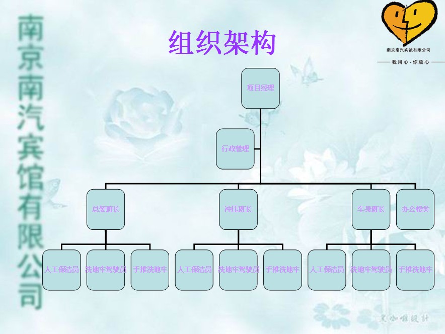 组织架构图